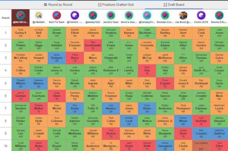 How many of each position for fantasy football